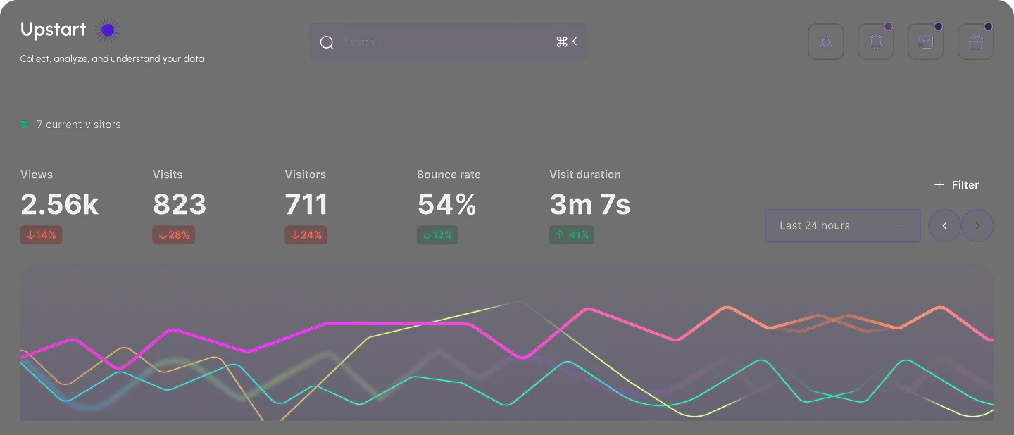 About complete transportation management platform
